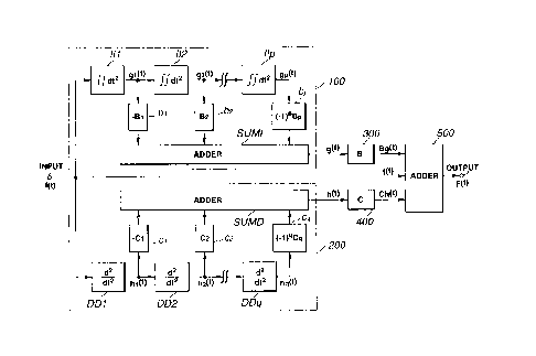 A single figure which represents the drawing illustrating the invention.